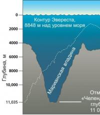 Who first discovered the Mariana Trench