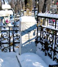 Description of the Temple of Yaroslavl Wonderworkers at the Arskoye cemetery in the city